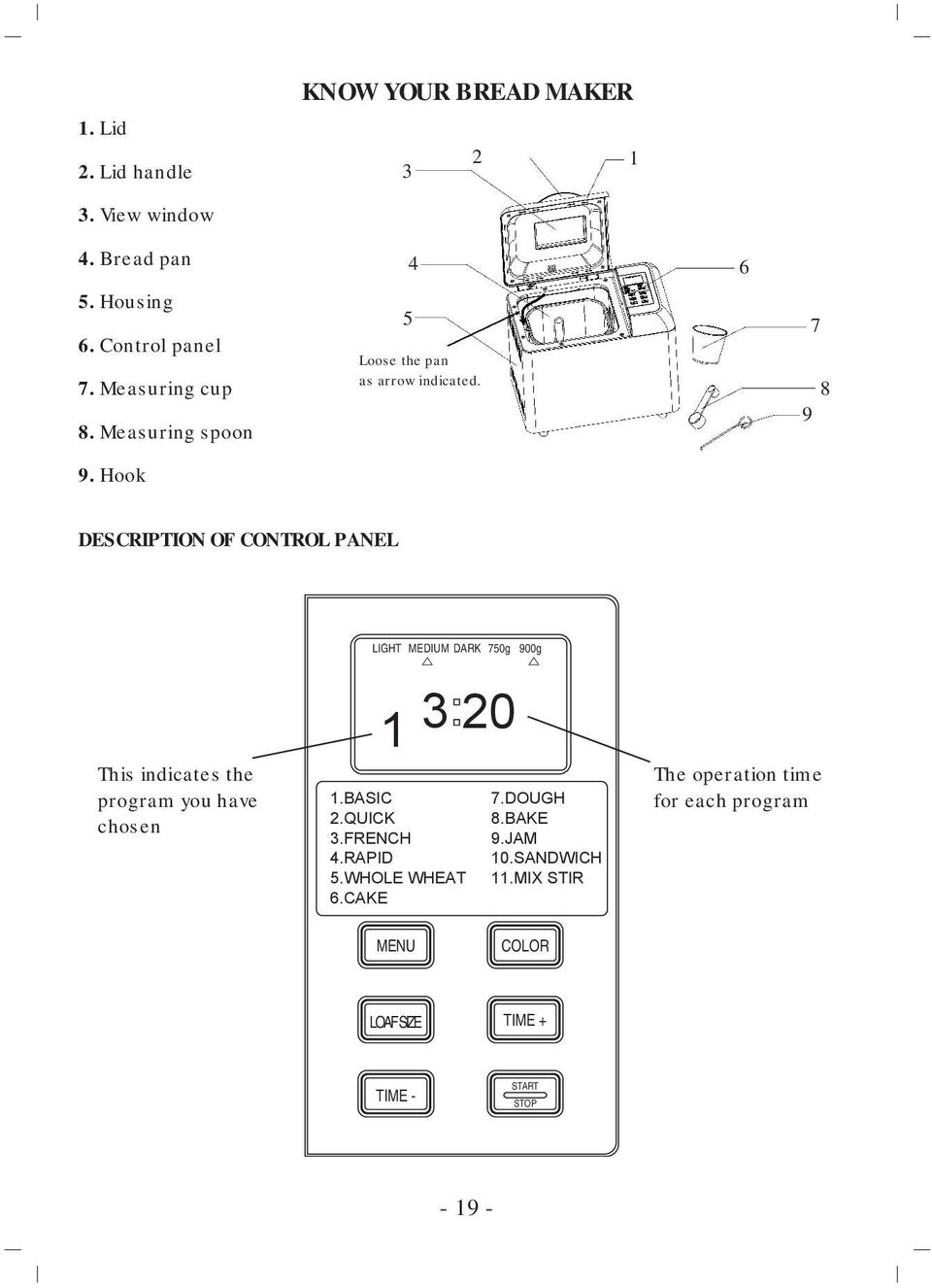 6 7 8 9 DESCRIPTION OF CONTROL PANEL LIGHT MEDIUM DARK 750g 900g This indicates the program you have chosen 1 3 20 1.