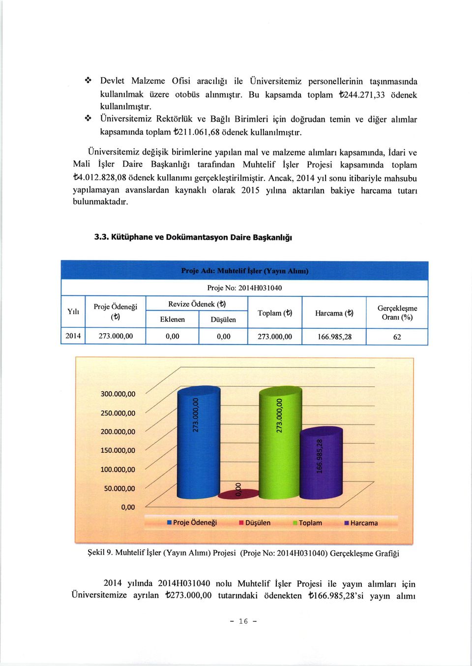 Universitemiz de[iqik birimlerine yaprlan mal ve malzeme ahmlarr kapsammda, idari ve Mali igler Daire Bagkanhlr tarafindan Muhtelif igler Projesi kapsammda toplam U.012.