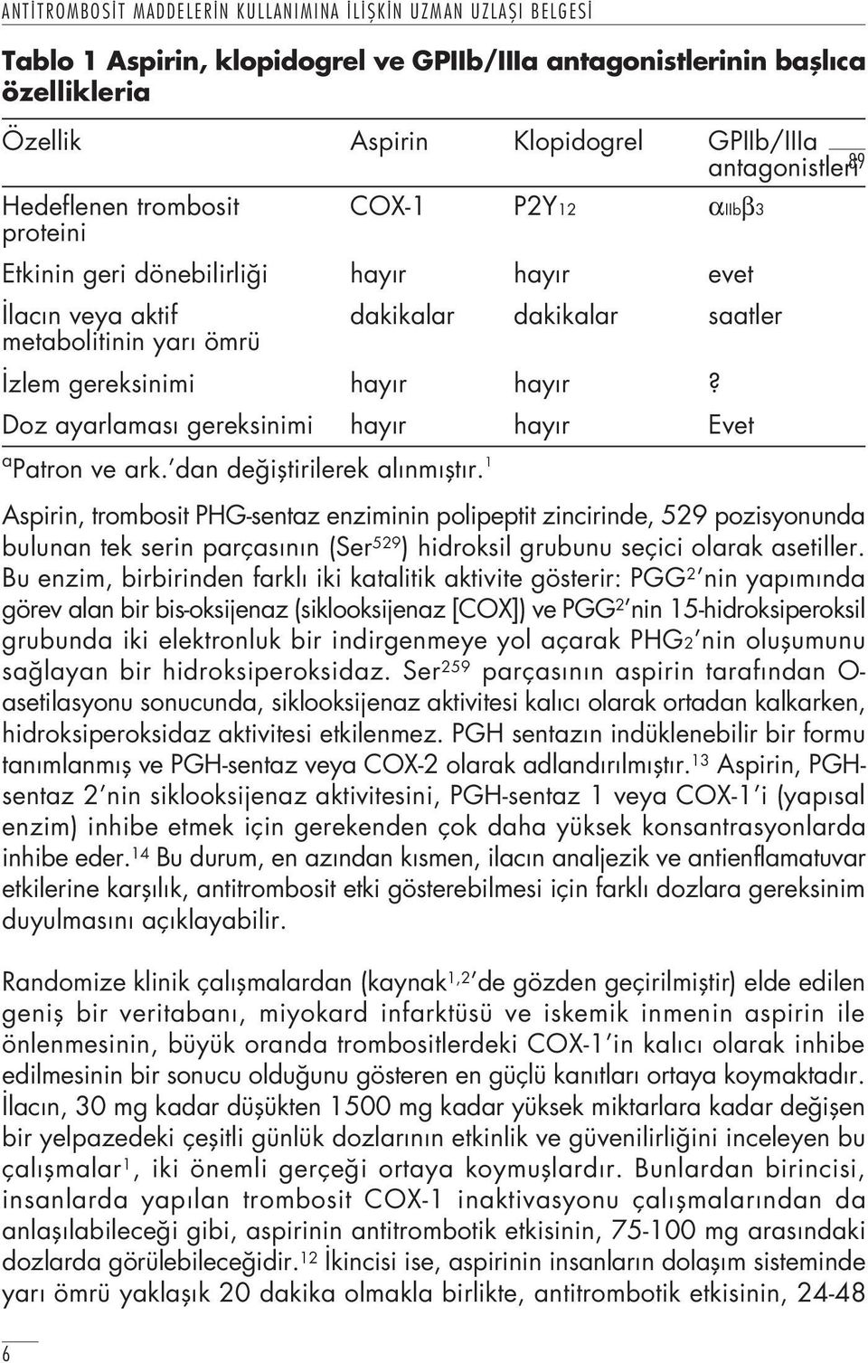 dan de ifltirilerek al nm flt r. 1 Aspirin, trombosit PHG-sentaz enziminin polipeptit zincirinde, 529 pozisyonunda bulunan tek serin parças n n (Ser 529 ) hidroksil grubunu seçici olarak asetiller.