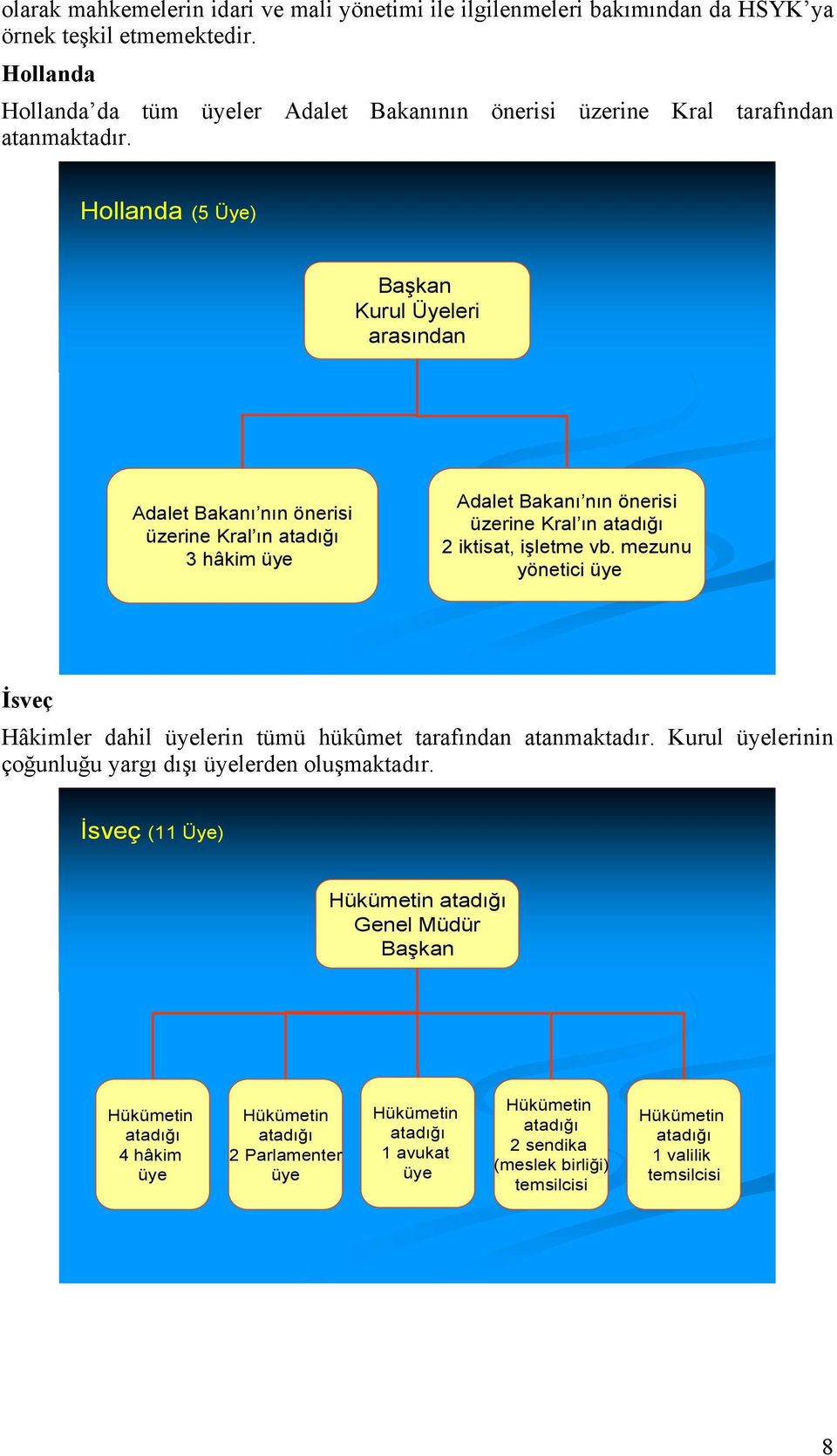 Hollanda (5 Üye) Kurul Üyeleri arasından Adalet Bakanı nın önerisi üzerine Kral ın atadığı 3 hâkim üye Adalet Bakanı nın önerisi üzerine Kral ın atadığı 2 iktisat, işletme vb.