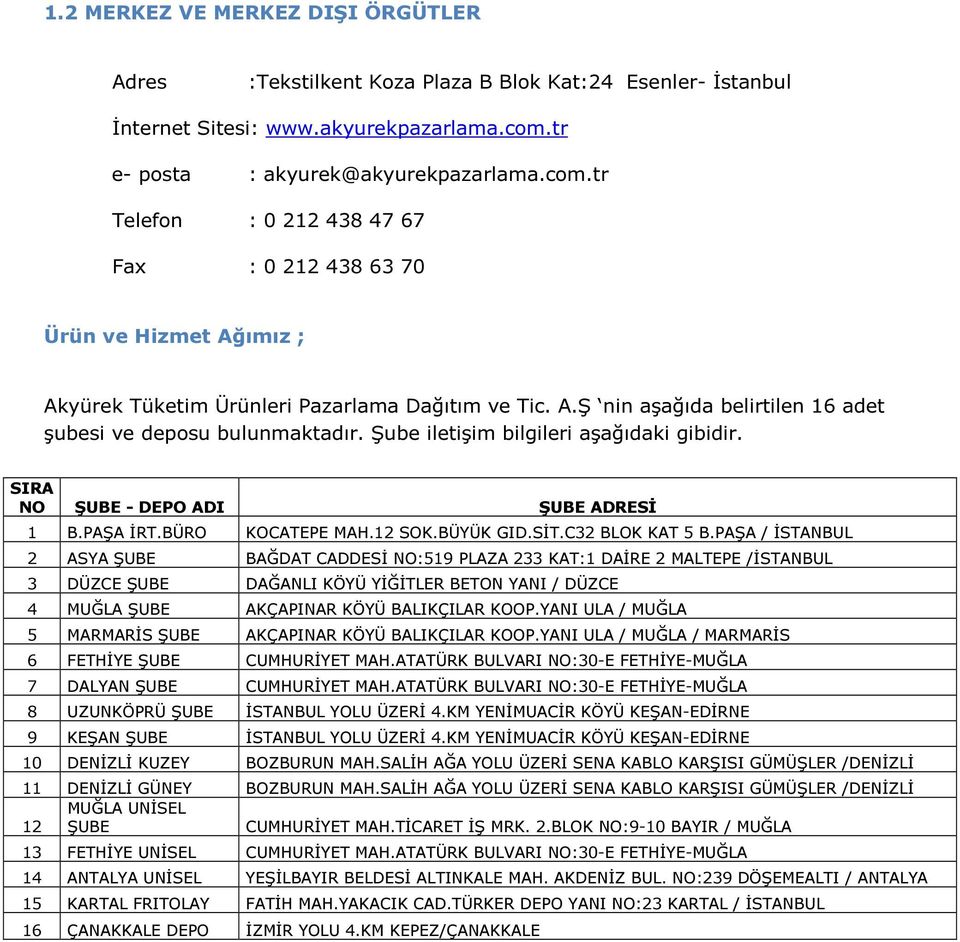 Şube iletişim bilgileri aşağıdaki gibidir. SIRA NO ŞUBE - DEPO ADI ŞUBE ADRESİ 1 B.PAŞA İRT.BÜRO KOCATEPE MAH.12 SOK.BÜYÜK GID.SİT.C32 BLOK KAT 5 B.