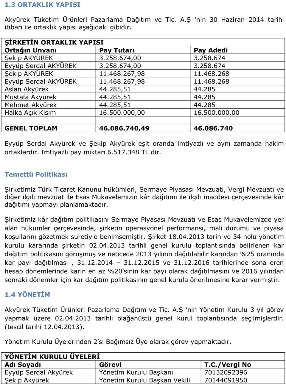 468.267,98 11.468.268 Aslan Akyürek 44.285,51 44.285 Mustafa Akyürek 44.285,51 44.285 Mehmet Akyürek 44.285,51 44.285 Halka Açık Kısım 16.500.000,00 16.500.000,00 GENEL TOPLAM 46.086.