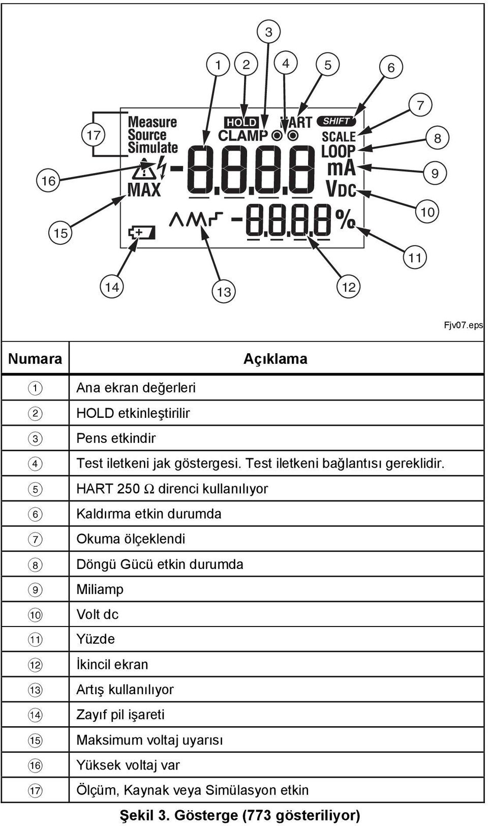 göstergesi. Test iletkeni bağlantısı gereklidir.