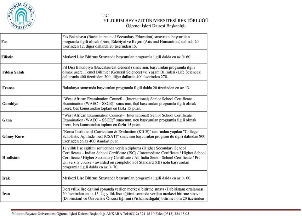 Fildişi Sahili Fil Dişi Bakalorya (Baccalauréat Général) sınavının, başvurulan programla ilgili olmak üzere, Temel Bilimler (General Sciences) ve Yaşam Bilimleri (Life Sciences) dallarında 400