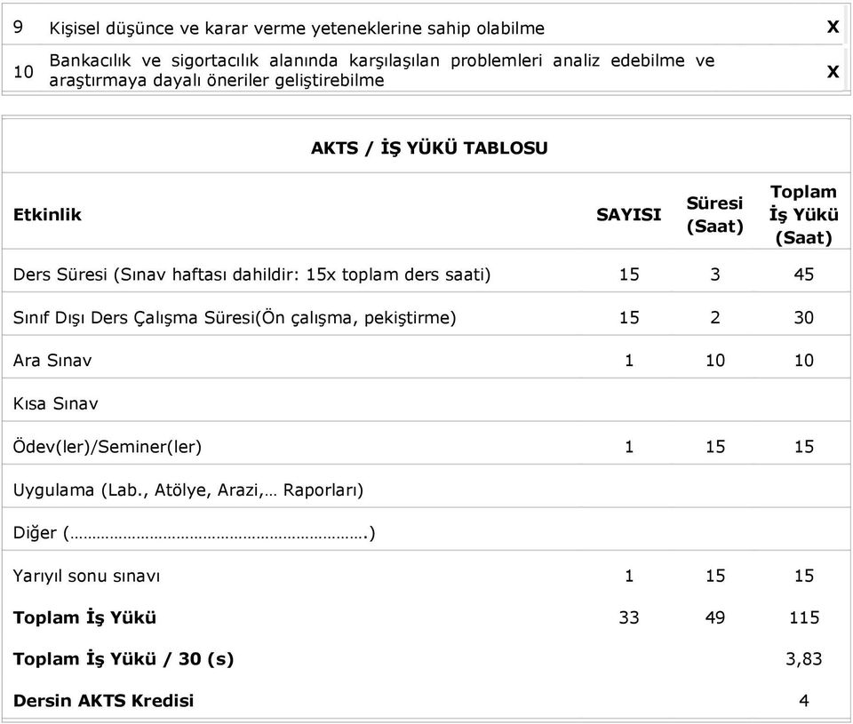 dahildir: 15x toplam ders saati) 15 3 45 Sınıf Dışı Ders Çalışma Süresi(Ön çalışma, pekiştirme) 15 2 30 Ara Sınav 1 10 10 Kısa Sınav