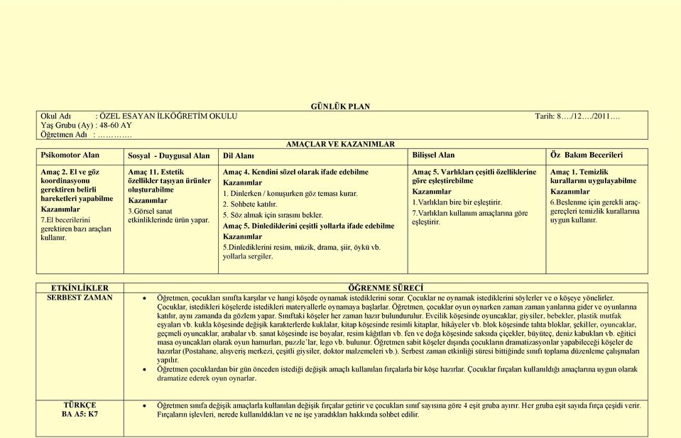 El becerilerini gerektiren bazı araçları kullanır. Amaç 11. Estetik özellikler taģıyan ürünler oluģturabilme 3.Görsel sanat etkinliklerinde ürün yapar. Amaç 4. Kendini sözel olarak ifade edebilme 1.