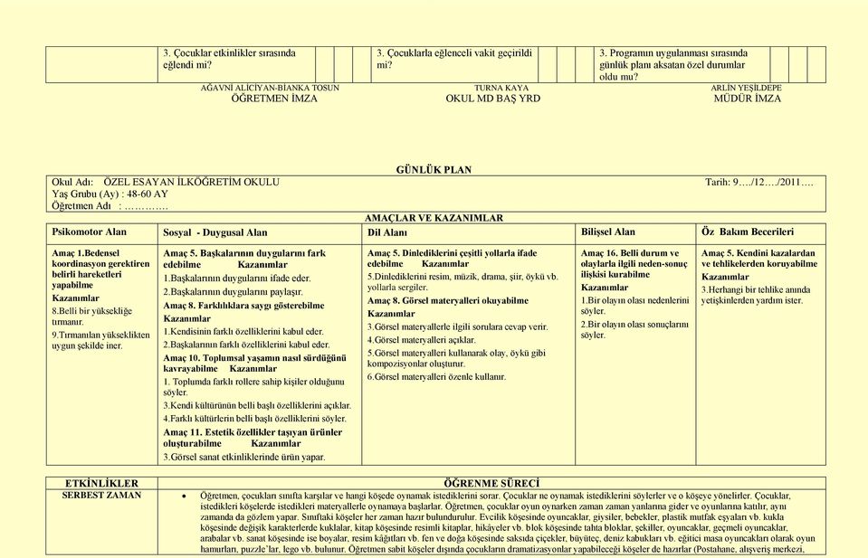 Programın uygulanması sırasında günlük planı aksatan özel durumlar AĞAVNĠ ALĠCĠYAN-BĠANKA TOSUN TURNA KAYA ARLĠN YEġĠLDEPE ÖĞRETMEN ĠMZA OKUL MD BAġ YRD MÜDÜR ĠMZA GÜNLÜK PLAN Okul Adı: ÖZEL ESAYAN