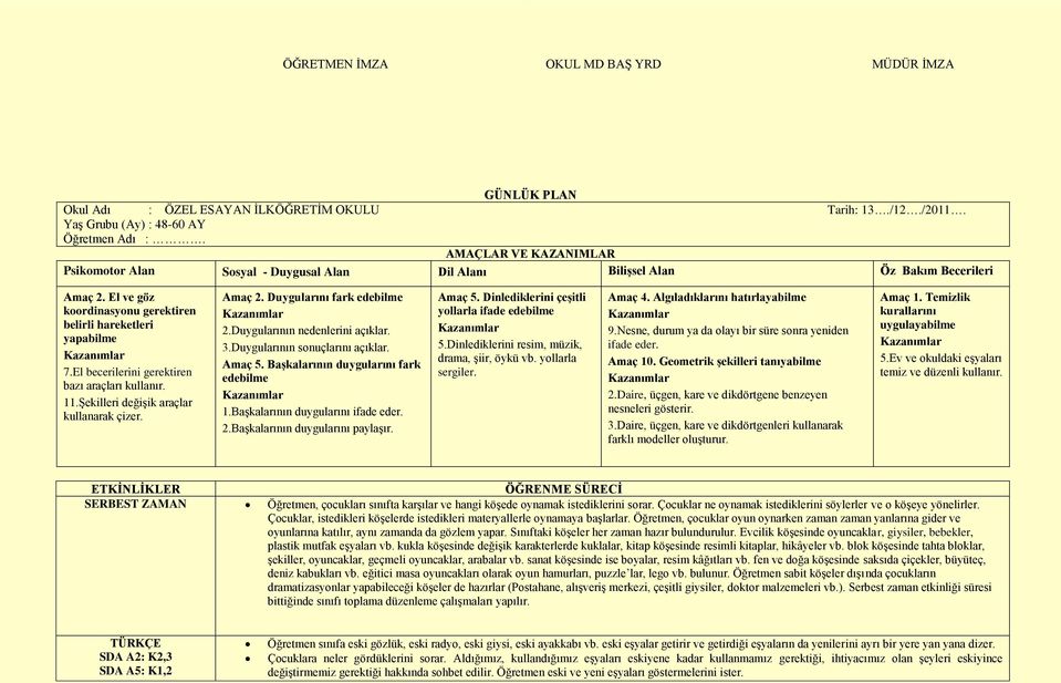 El becerilerini gerektiren bazı araçları kullanır. 11.ġekilleri değiģik araçlar kullanarak çizer. Amaç 2. Duygularını fark edebilme 2.Duygularının nedenlerini açıklar. 3.