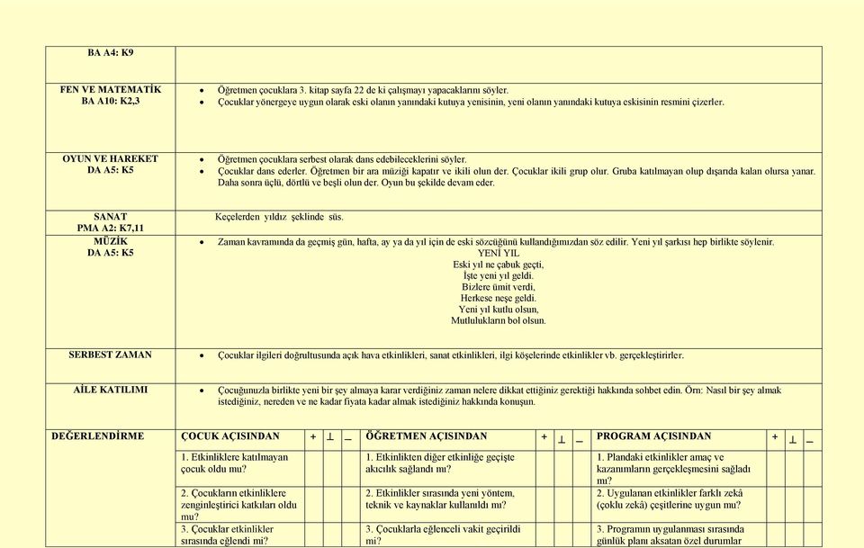 OYUN VE HAREKET Öğretmen çocuklara serbest olarak dans edebileceklerini söyler. Çocuklar dans ederler. Öğretmen bir ara müziği kapatır ve ikili olun der. Çocuklar ikili grup olur.