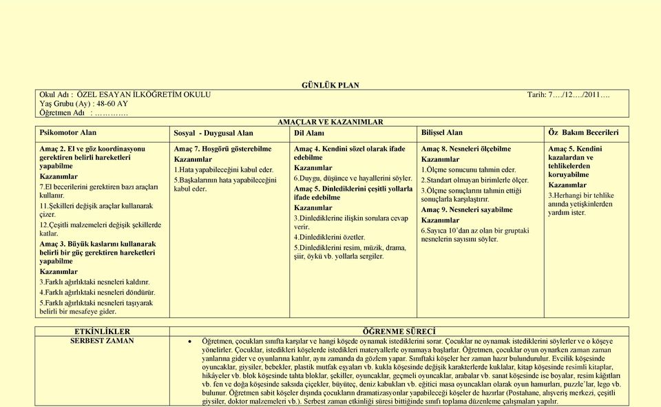 El becerilerini gerektiren bazı araçları kullanır. 11.ġekilleri değiģik araçlar kullanarak çizer. 12.ÇeĢitli malzemeleri değiģik Ģekillerde katlar. Amaç 3.