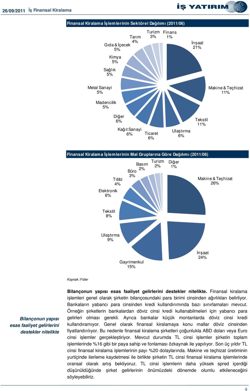 24% Kaynak: Fider Bilançonun yapısı esas faaliyet gelirlerini destekler nitelikte Bilançonun yapısı esas faaliyet gelirlerini destekler nitelikte.