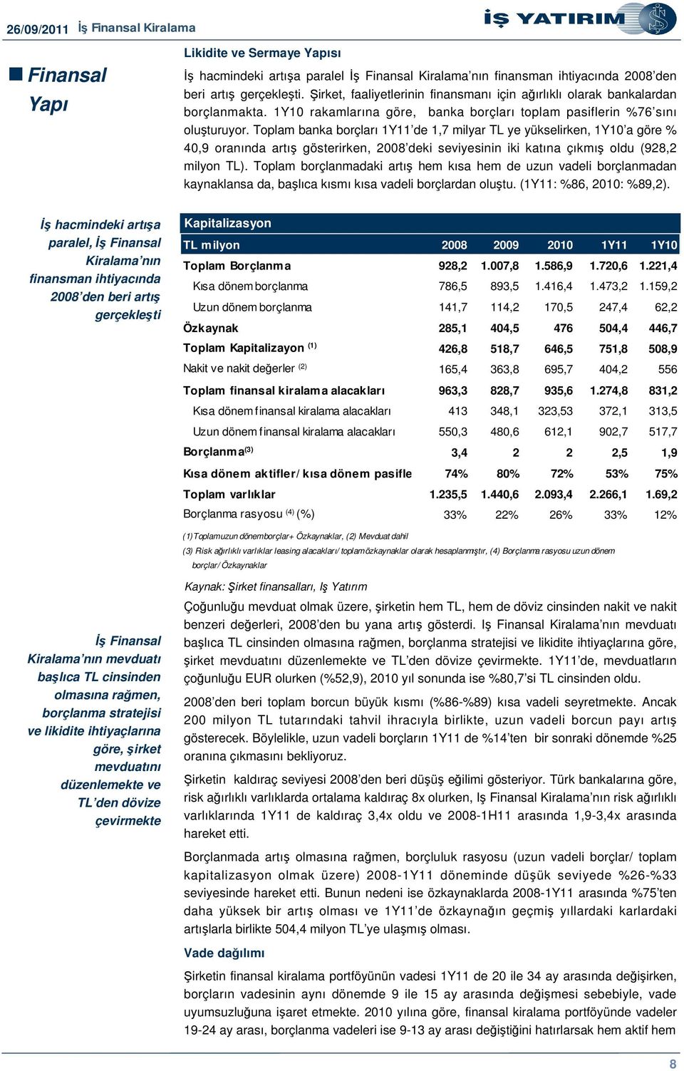 Toplam banka borçları 1Y11 de 1,7 milyar TL ye yükselirken, 1Y10 a göre % 40,9 oranında artı gösterirken, 2008 deki seviyesinin iki katına çıkmı oldu (928,2 milyon TL).