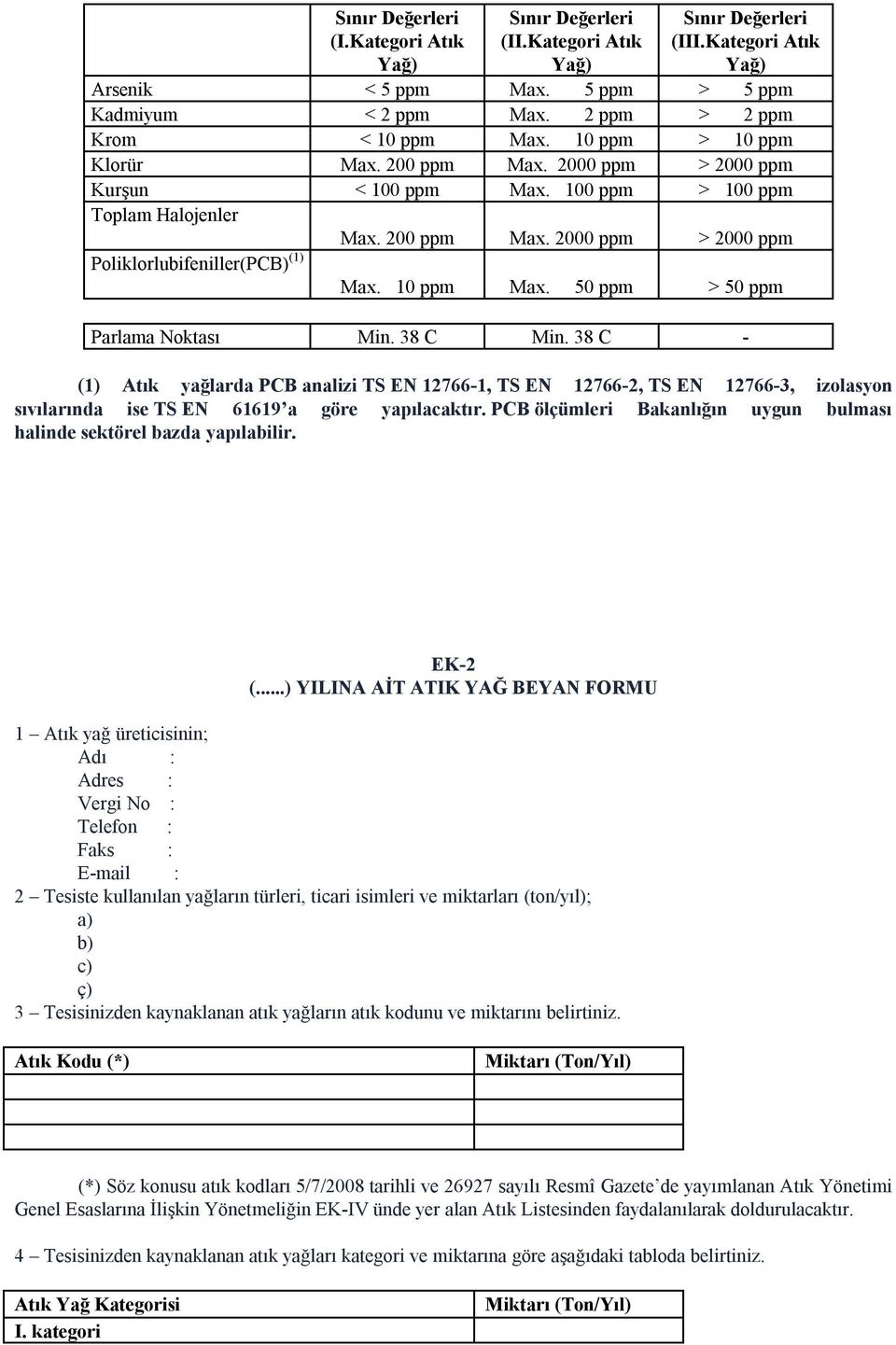 10 ppm Max. 50 ppm > 50 ppm Parlama Noktası Min. 38 C Min. 38 C - (1) Atık yağlarda PCB analizi TS EN 12766-1, TS EN 12766-2, TS EN 12766-3, izolasyon sıvılarında ise TS EN 61619 a göre yapılacaktır.