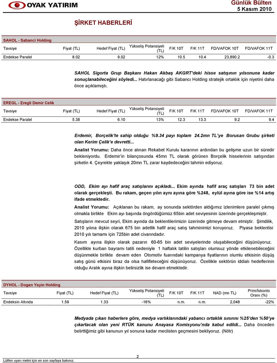 .. Hatırlanacağı gibi Sabancı Holding stratejik ortaklık için niyetini daha önce açıklamıştı. EREGL - Eregli Demir Celik Endekse Paralel 5.38 6.10 13% 12.3 13.3 9.2 9.