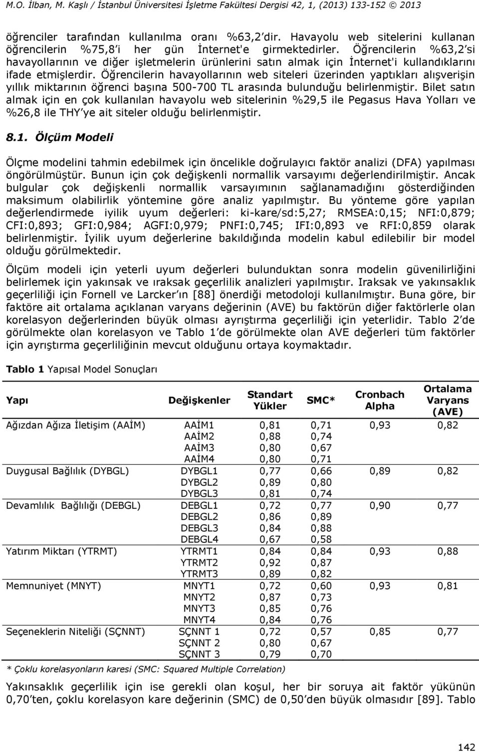 Öğrencilerin havayollarının web siteleri üzerinden yaptıkları alışverişin yıllık miktarının öğrenci başına 500-700 TL arasında bulunduğu belirlenmiştir.