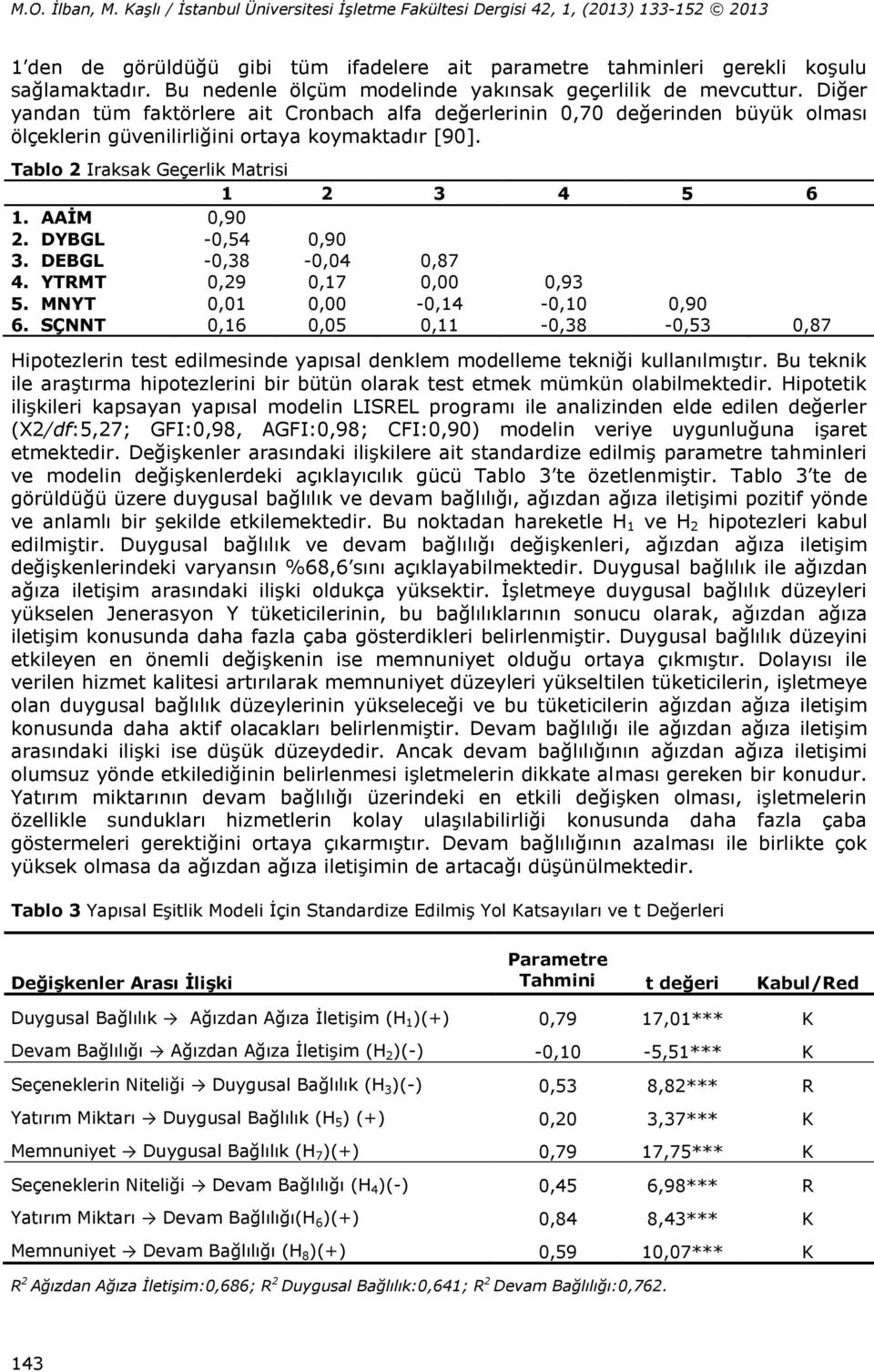 DYBGL -0,54 0,90 3. DEBGL -0,38-0,04 0,87 4. YTRMT 0,29 0,17 0,00 0,93 5. MNYT 0,01 0,00-0,14-0,10 0,90 6.