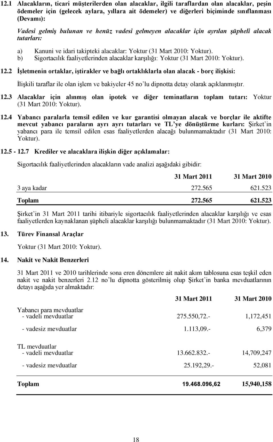 2 ĠĢletmenin ortaklar, iģtirakler ve bağlı ortaklıklarla olan alacak - borç iliģkisi: ĠliĢkili taraflar ile olan iģlem ve bakiyeler 45 no lu dipnotta detay olarak açıklanmıģtır. 12.