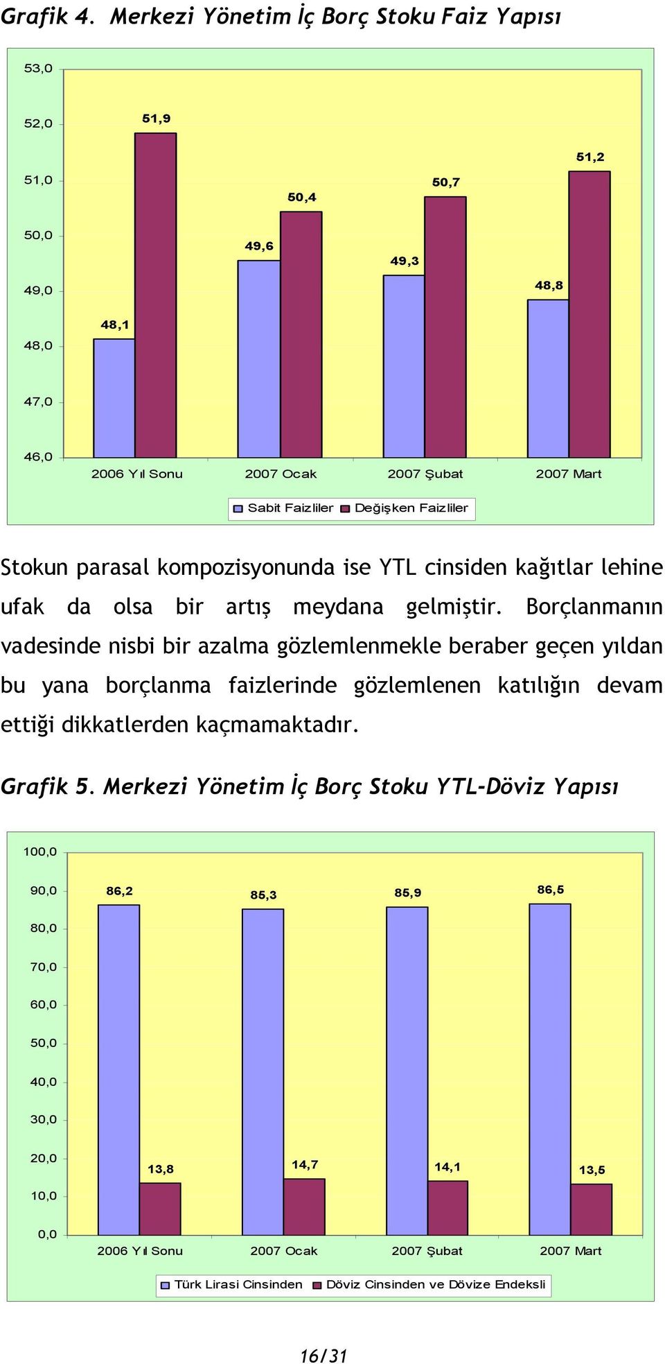 Değişken Faizliler Stokun parasal kompozisyonunda ise YTL cinsiden kağıtlar lehine ufak da olsa bir artış meydana gelmiştir.