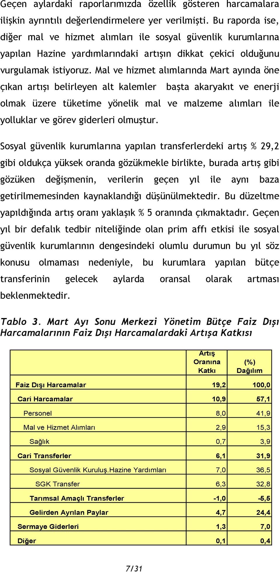 Mal ve hizmet alımlarında Mart ayında öne çıkan artışı belirleyen alt kalemler başta akaryakıt ve enerji olmak üzere tüketime yönelik mal ve malzeme alımları ile yolluklar ve görev giderleri olmuştur.