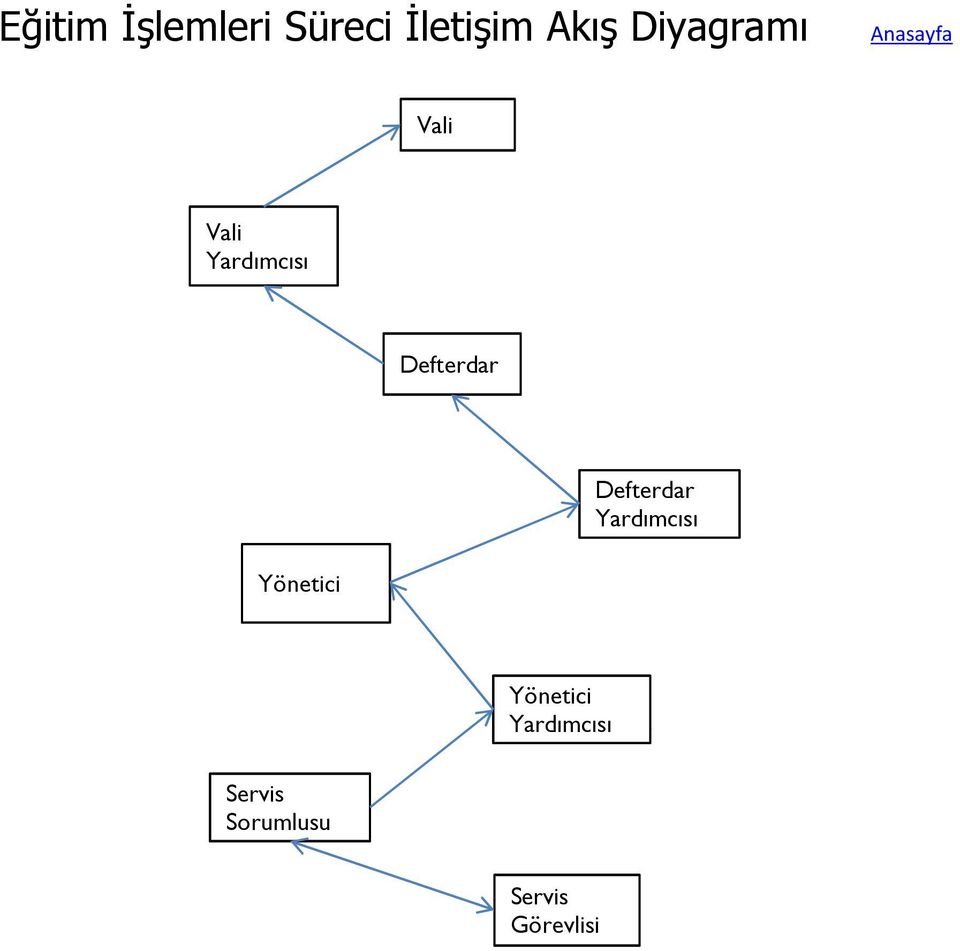 Yardımcısı Defterdar Defterdar