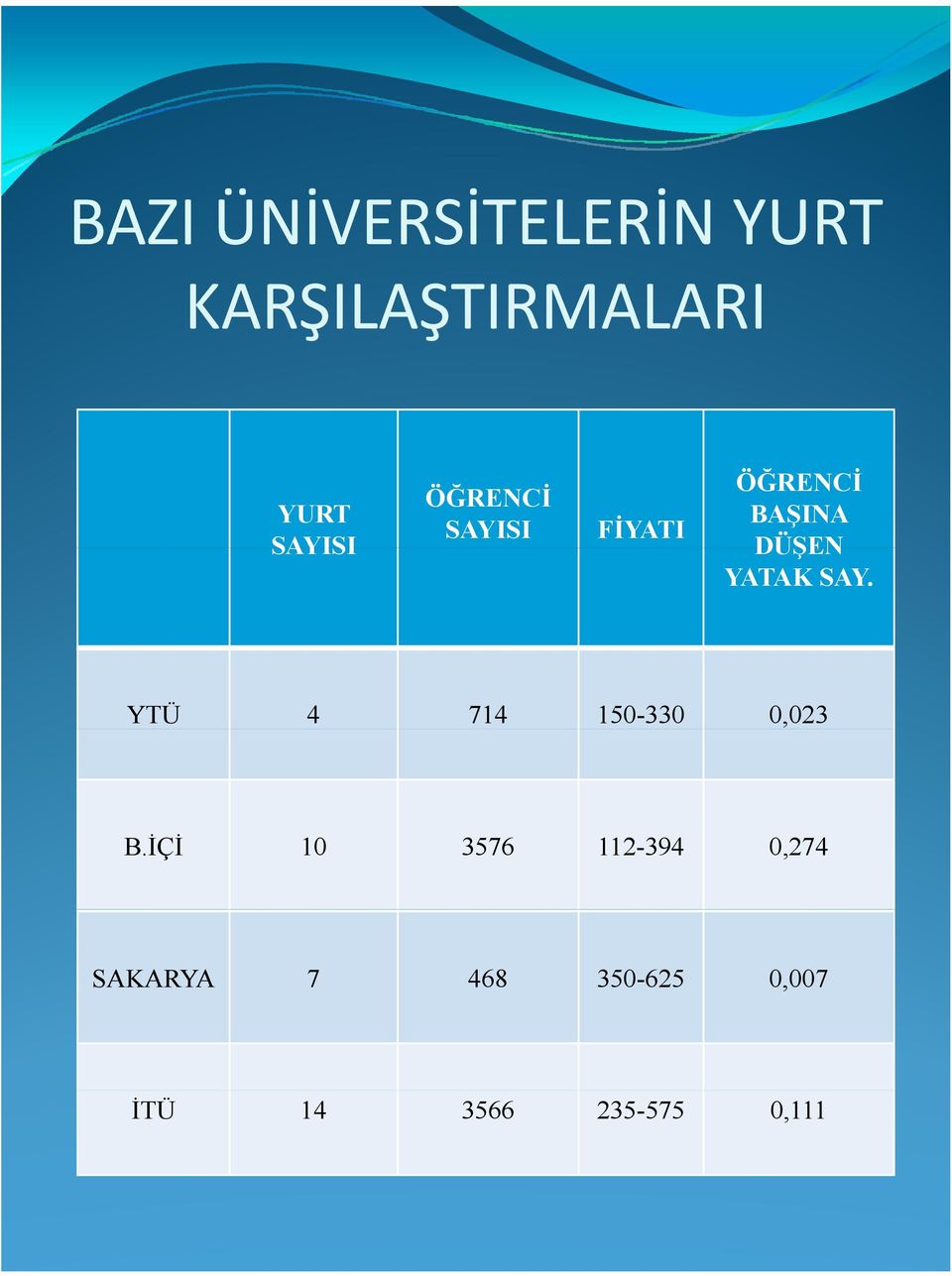 YATAK SAY. YTÜ 4 714 150-330 0,023 B.