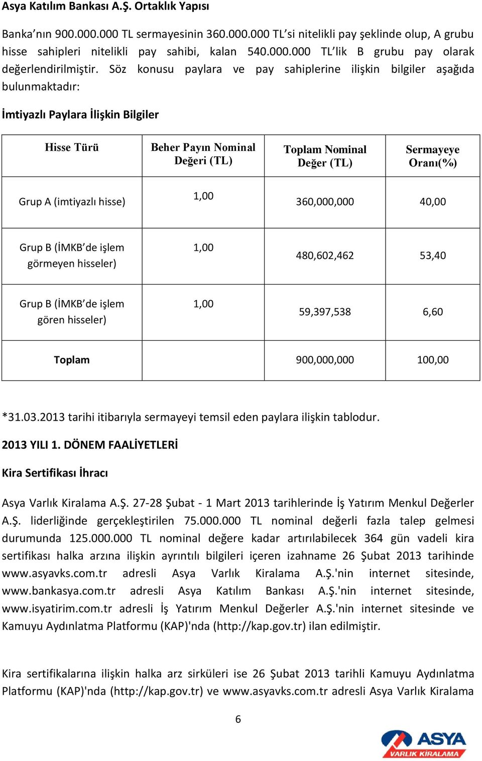 Oranı(%) Grup A (imtiyazlı hisse) 1,00 360,000,000 40,00 Grup B (İMKB de işlem görmeyen hisseler) 1,00 480,602,462 53,40 Grup B (İMKB de işlem gören hisseler) 1,00 59,397,538 6,60 Toplam 900,000,000