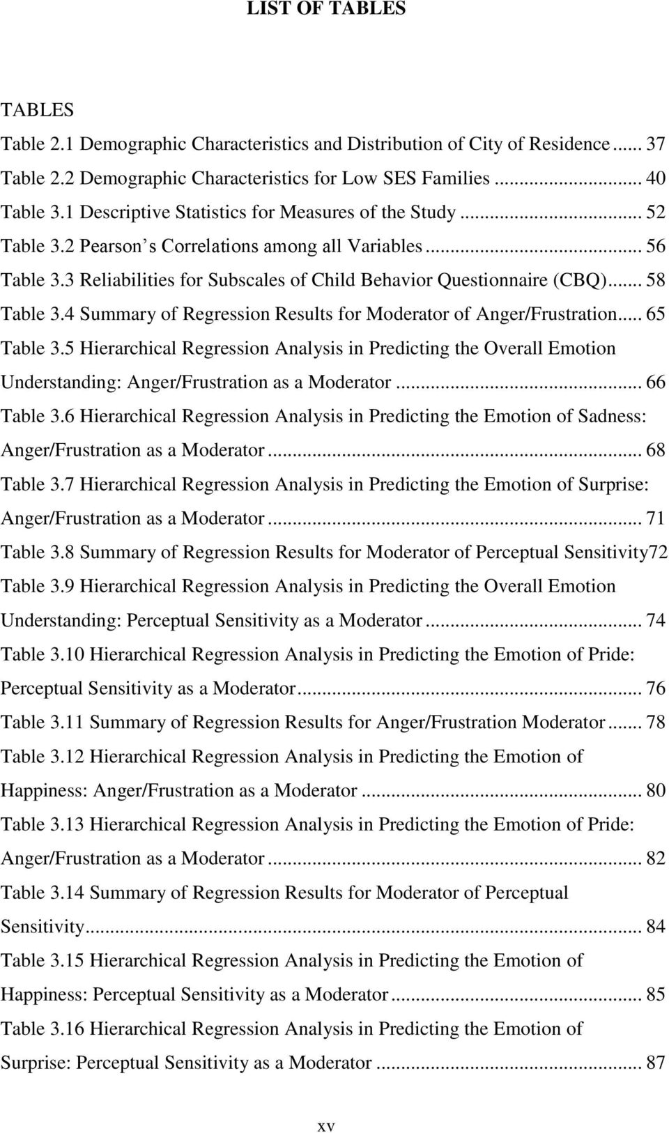 .. 58 Table 3.4 Summary of Regression Results for Moderator of Anger/Frustration... 65 Table 3.