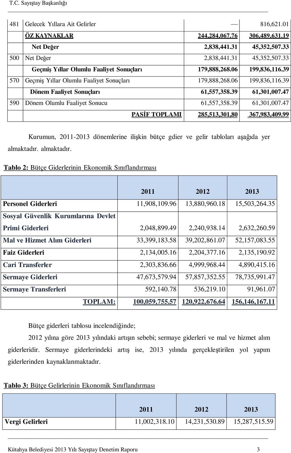 99 Kurumun, 2011-2013 dönemlerine ili kin bütçe gdier ve gelir tablolar a da yer almaktad r. almaktad r. Tablo 2: Bütçe Giderlerinin Ekonomik S fland rmas 2011 2012 2013 Personel Giderleri 11,908,109.