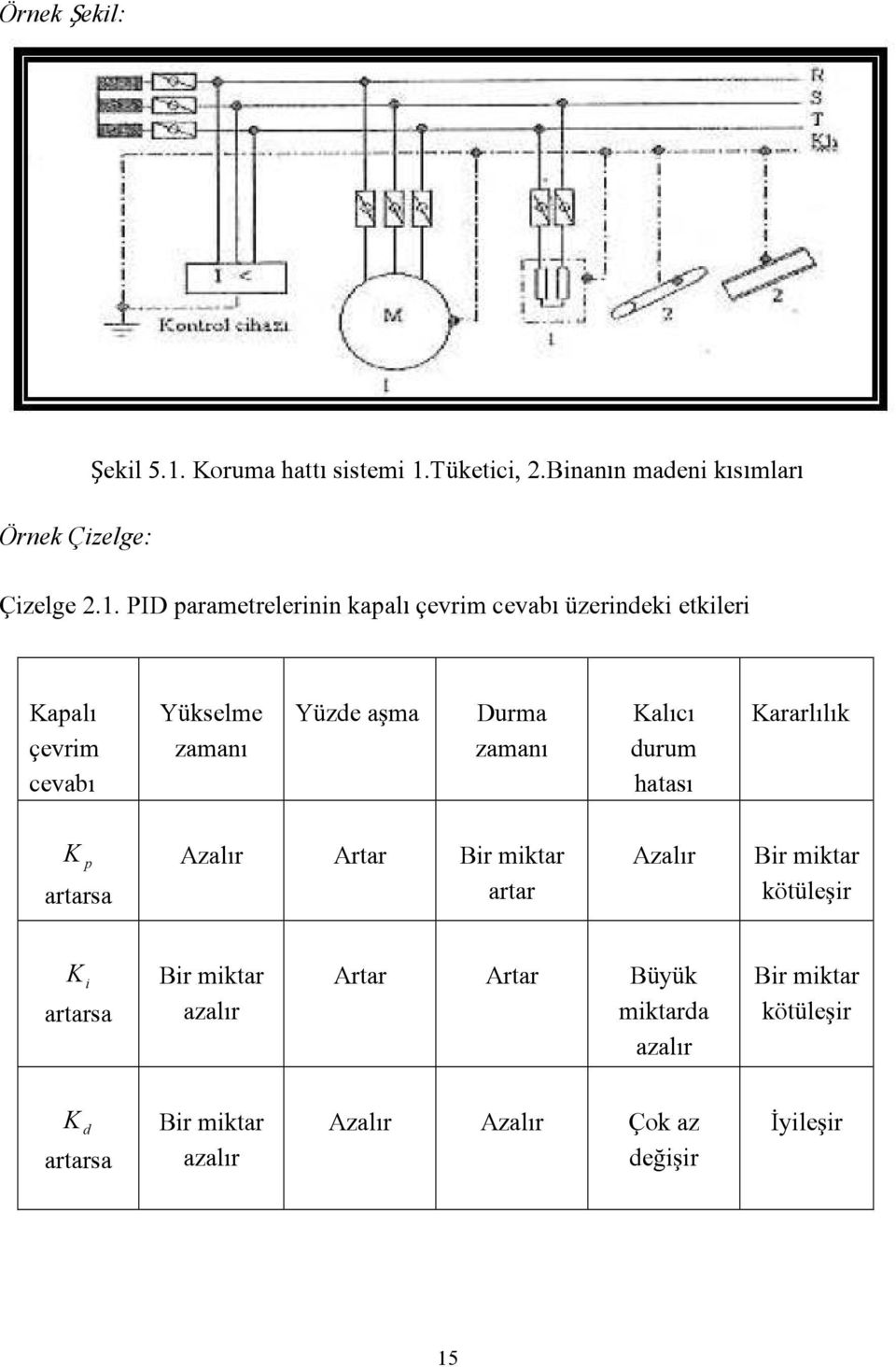 Tüketici, 2.Binanın madeni kısımları Örnek Çizelge: Çizelge 2.1.