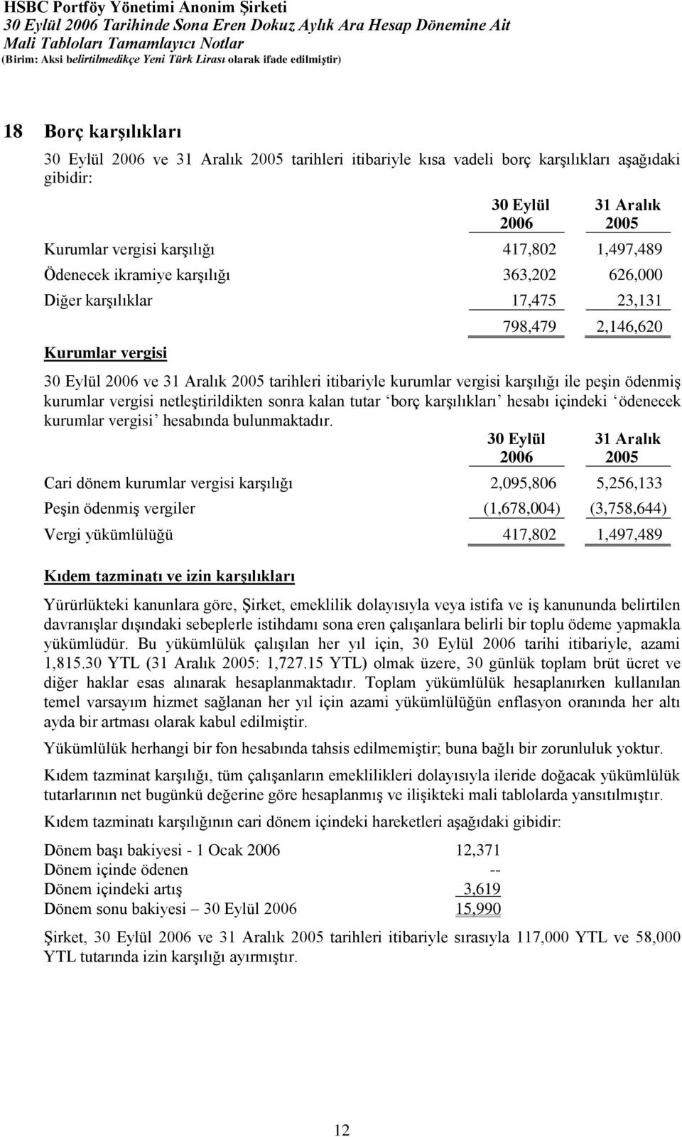 netleştirildikten sonra kalan tutar borç karşılıkları hesabı içindeki ödenecek kurumlar vergisi hesabında bulunmaktadır.