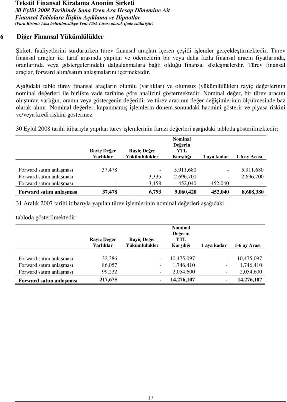 sözleşmelerdir. Türev finansal araçlar, forward alım/satım anlaşmalarını içermektedir.