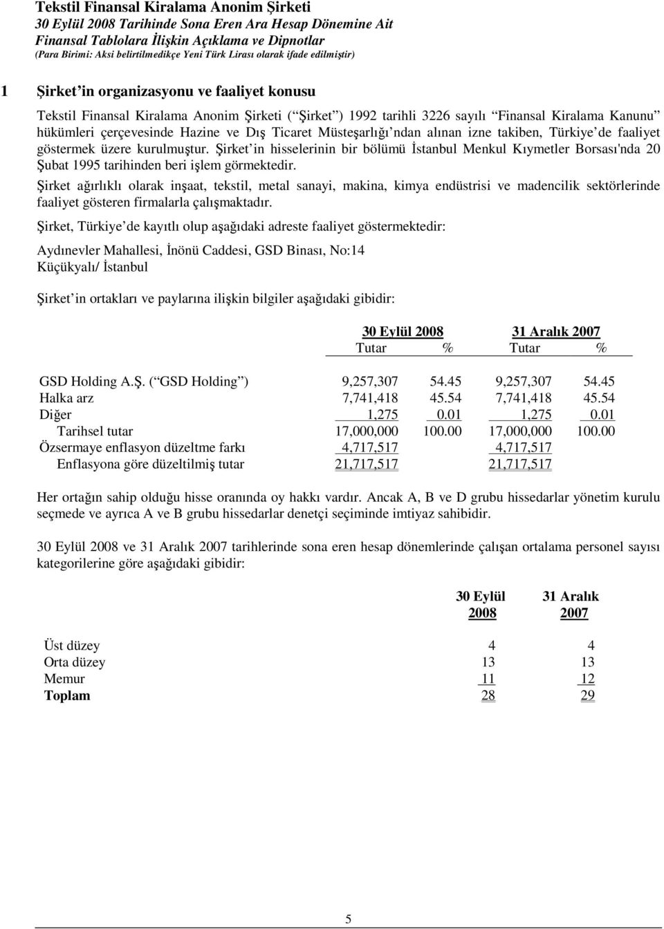 Şirket in hisselerinin bir bölümü İstanbul Menkul Kıymetler Borsası'nda 20 Şubat 1995 tarihinden beri işlem görmektedir.