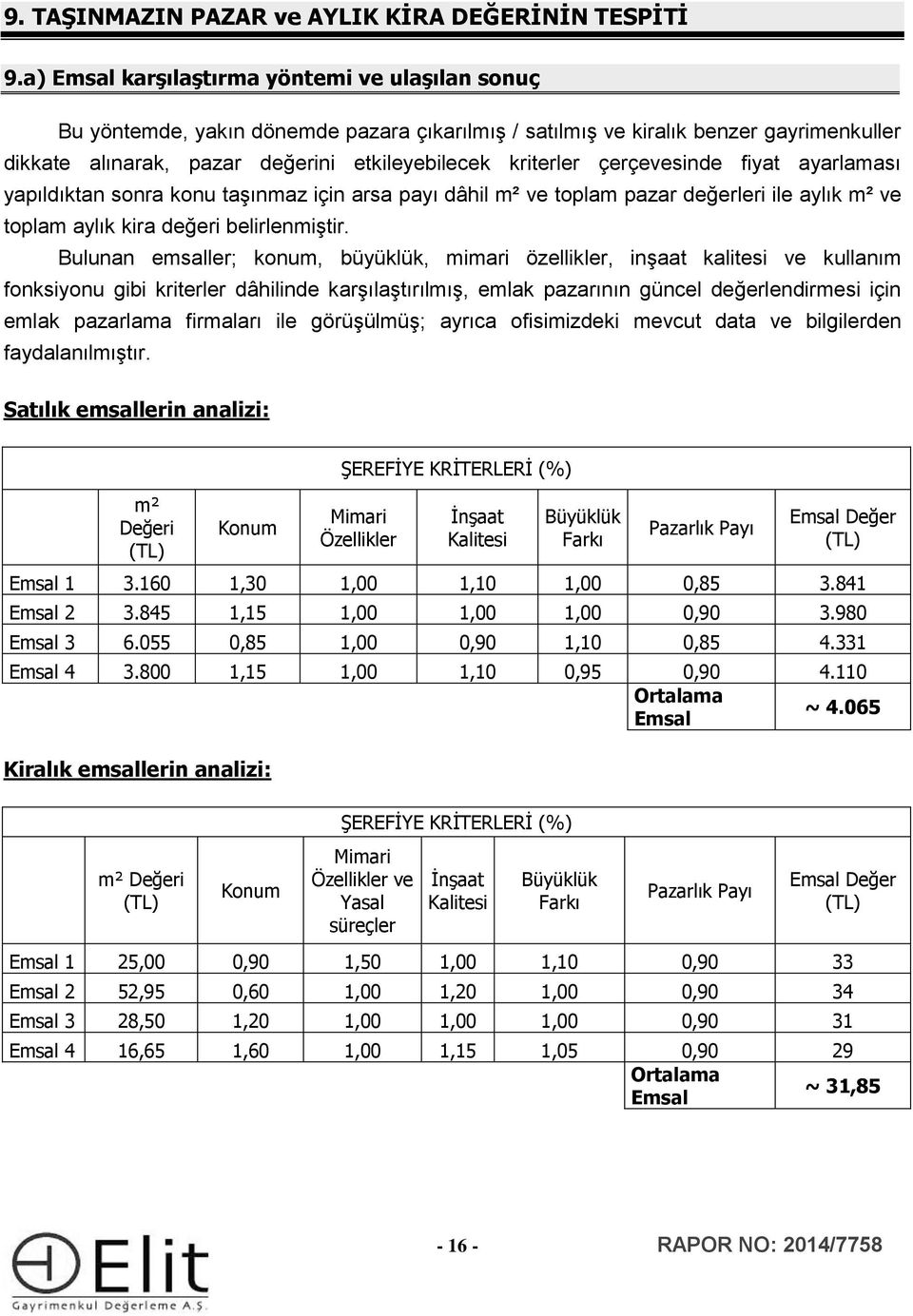 çerçevesinde fiyat ayarlaması yapıldıktan sonra konu taşınmaz için arsa payı dâhil m² ve toplam pazar değerleri ile aylık m² ve toplam aylık kira değeri belirlenmiştir.