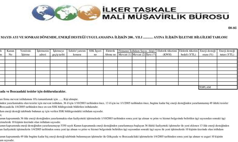 (kişi) Elektrik tüketimi Mevcut (1) Mevcut (2) Đlave (*) (KWH) Elektrik tüketim bedeli (YTL) Enerji desteği oranı (%) Enerji desteği tutarı (YTL) ada ve Bozcaadaki tesisler için doldurulacaktır.