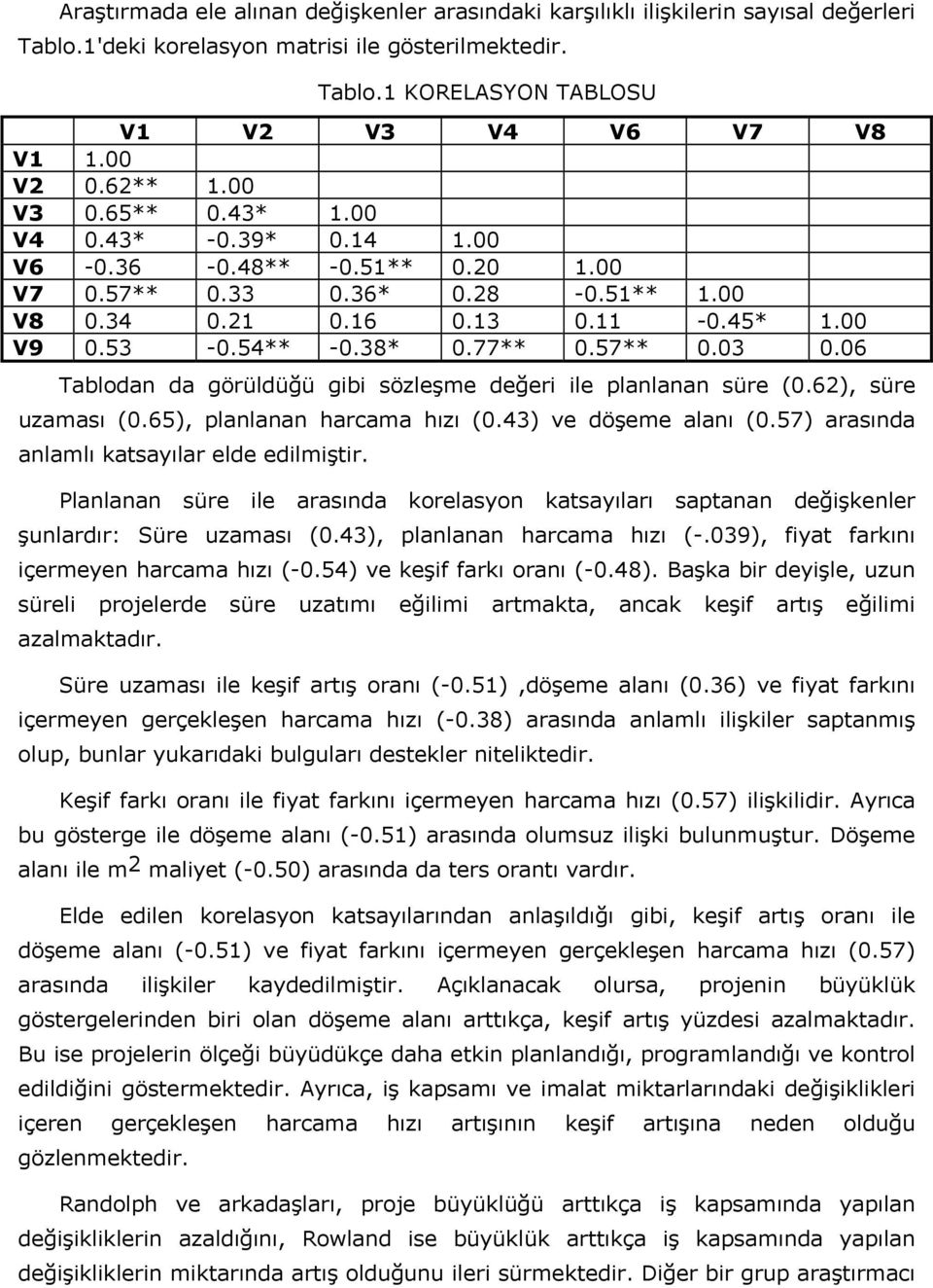 77** 0.57** 0.03 0.06 Tablodan da görüldüğü gibi sözleşme değeri ile planlanan süre (0.62), süre uzaması (0.65), planlanan harcama hızı (0.43) ve döşeme alanı (0.