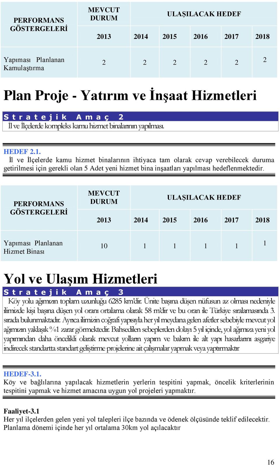 İl ve İlçelerde kamu hizmet binalarının ihtiyaca tam olarak cevap verebilecek duruma getirilmesi için gerekli olan 5 Adet yeni hizmet bina inşaatları yapılması hedeflenmektedir.