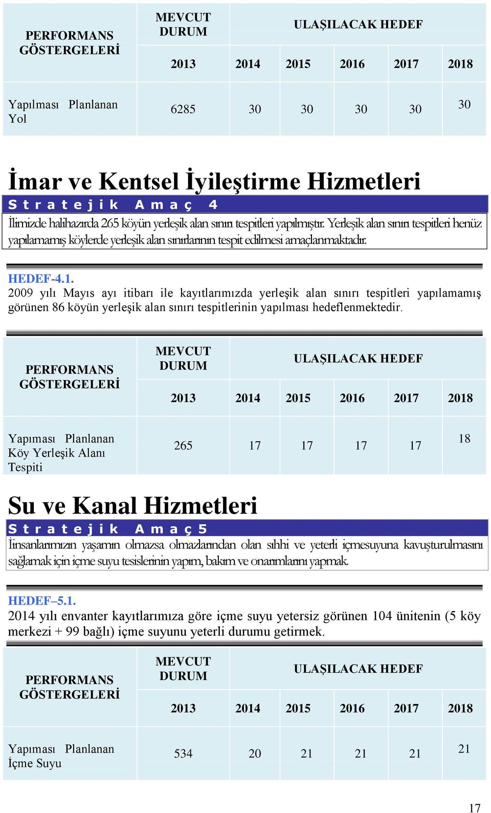 HEDEF-4.1. 2009 yılı Mayıs ayı itibarı ile kayıtlarımızda yerleşik alan sınırı tespitleri yapılamamış görünen 86 köyün yerleşik alan sınırı tespitlerinin yapılması hedeflenmektedir.