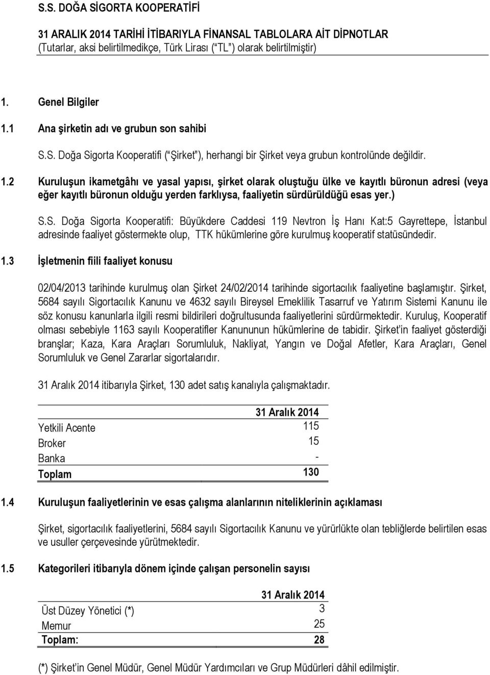 Şirket, 5684 sayılı Sigortacılık Kanunu ve 4632 sayılı Bireysel Emeklilik Tasarruf ve Yatırım Sistemi Kanunu ile söz konusu kanunlarla ilgili resmi bildirileri doğrultusunda faaliyetlerini