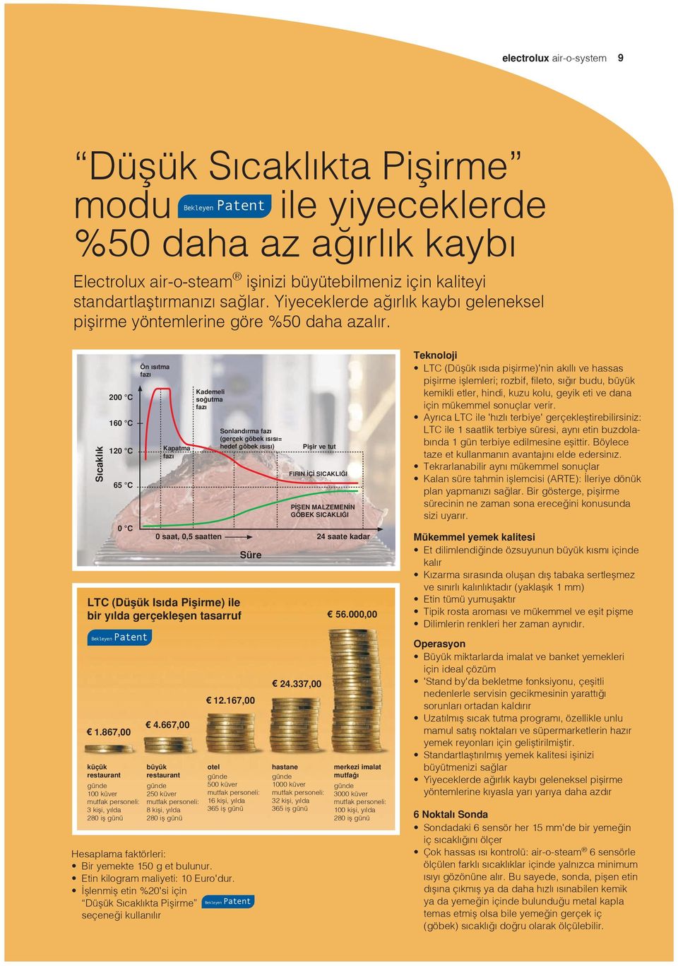 S cakl k 200 C 160 C 120 C küçük restaurant 65 C 0 C LTC (Düflük Is da Piflirme) ile bir y lda gerçekleflen tasarruf Bekleyen Patent 1.