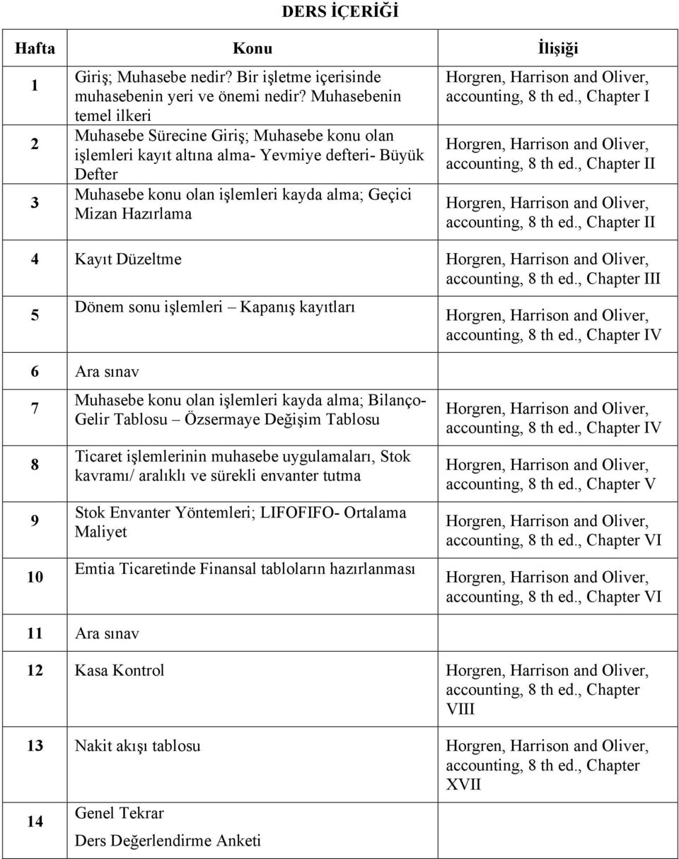 accounting, 8 th ed., Chapter I accounting, 8 th ed., Chapter II accounting, 8 th ed., Chapter II 4 Kayıt Düzeltme accounting, 8 th ed.