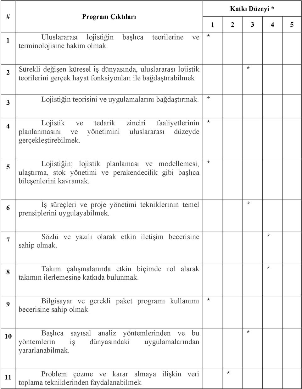 Lojistiğin teorisini ve uygulamalarını bağdaştırmak. 4 1. Lojistik ve tedarik zinciri faaliyetlerinin planlanmasını ve yönetimini uluslararası düzeyde gerçekleştirebilmek. 5 1.