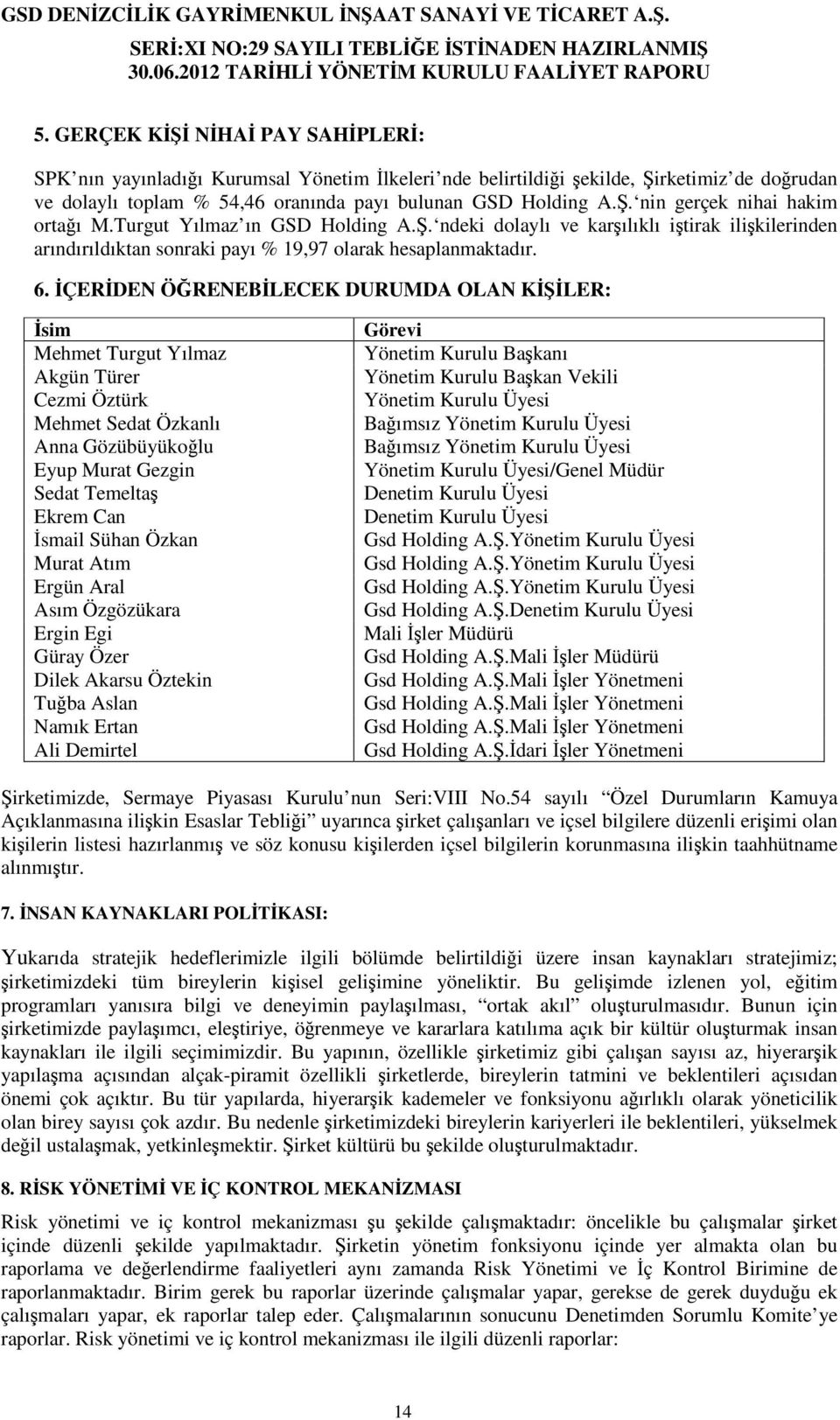 ÇERDEN ÖRENEBLECEK DURUMDA OLAN KLER: sim Mehmet Turgut Yılmaz Akgün Türer Cezmi Öztürk Mehmet Sedat Özkanlı Anna Gözübüyükolu Eyup Murat Gezgin Sedat Temelta Ekrem Can smail Sühan Özkan Murat Atım