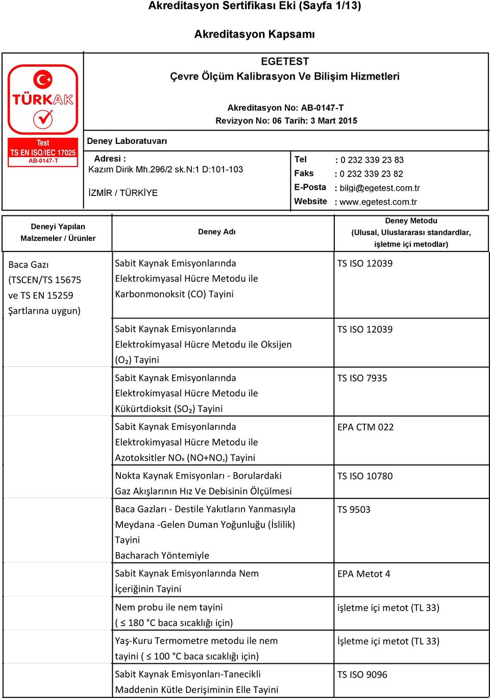 tr Baca Gazı (TSCEN/TS 15675 ve TS EN 15259 Şartlarına uygun) Sabit Kaynak Emisyonlarında Elektrokimyasal Hücre Metodu ile Karbonmonoksit (CO) Tayini Sabit Kaynak Emisyonlarında Elektrokimyasal Hücre