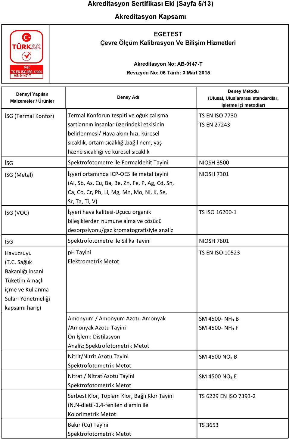 tayini (Al, Sb, As, Cu, Ba, Be, Zn, Fe, P, Ag, Cd, Sn, Ca, Co, Cr, Pb, Li, Mg, Mn, Mo, Ni, K, Se, Sr, Ta, Ti, V) İşyeri hava kalitesi-uçucu organik bileşiklerden numune alma ve çözücü