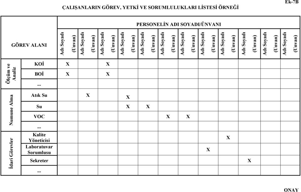 Soyadı (Unvan) Adı Soyadı (Unvan) Adı Soyadı (Unvan) Adı Soyadı Adı Soyadı (Unvan) Adı Soyadı (Unvan) KOİ X X BOİ X X
