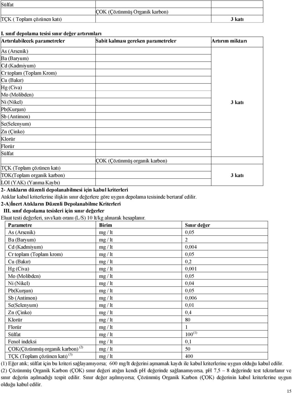 Hg (Civa) Mo (Molibden) Ni (Nikel) Pb(Kurşun) Sb (Antimon) Se(Selenyum) Zn (Çinko) Klorür Florür Sülfat ÇOK (Çözünmüş organik karbon) TÇK (Toplam çözünen katı) TOK(Toplam organik karbon) 3 katı LOI