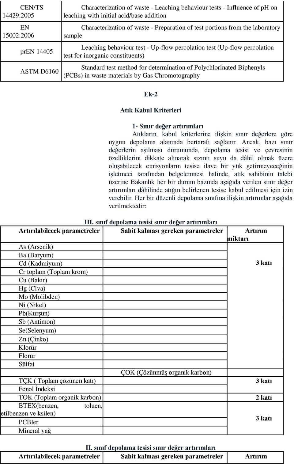 of Polychlorinated Biphenyls (PCBs) in waste materials by Gas Chromotography Ek-2 Atık Kabul Kriterleri 1- Sınır değer artırımları Atıkların, kabul kriterlerine ilişkin sınır değerlere göre uygun