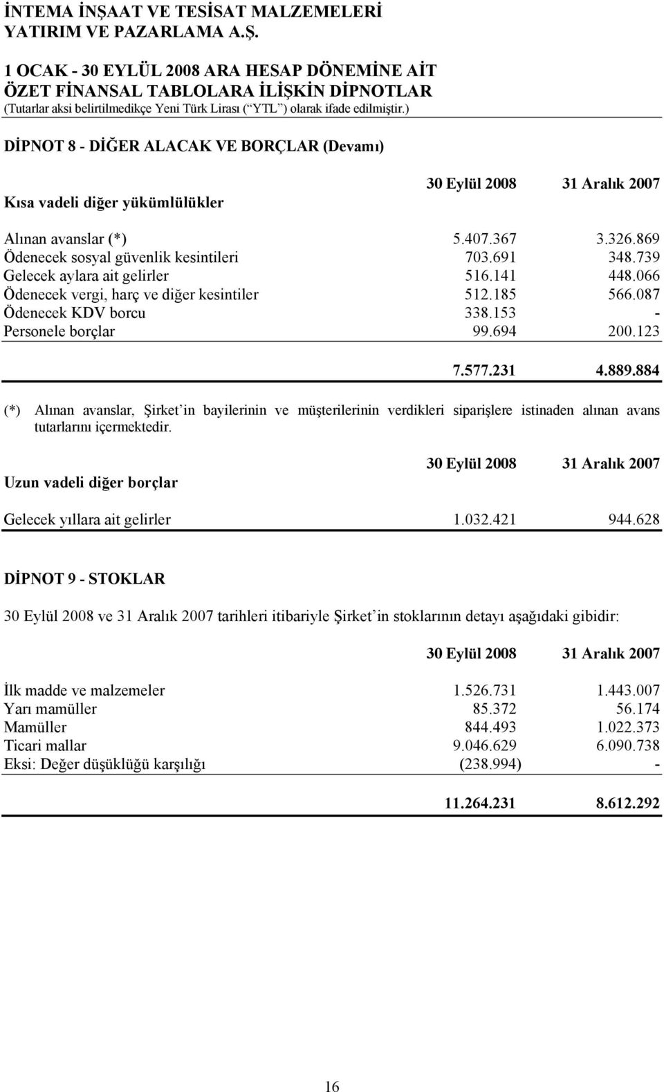 884 (*) Alınan avanslar, Şirket in bayilerinin ve müşterilerinin verdikleri siparişlere istinaden alınan avans tutarlarını içermektedir.