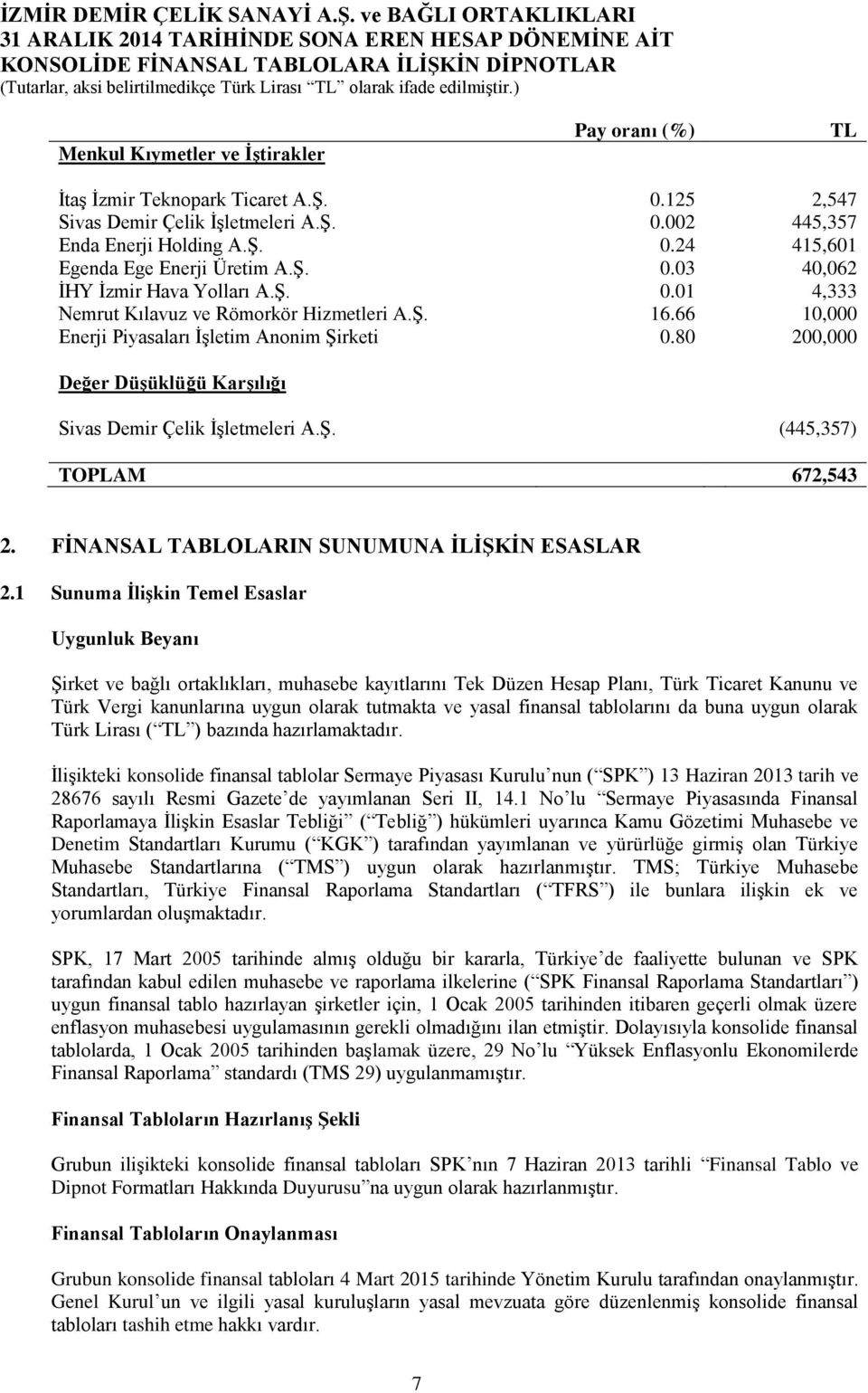 80 200,000 Değer Düşüklüğü Karşılığı Sivas Demir Çelik İşletmeleri A.Ş. (445,357) TOPLAM 672,543 2. FİNANSAL TABLOLARIN SUNUMUNA İLİŞKİN ESASLAR 2.