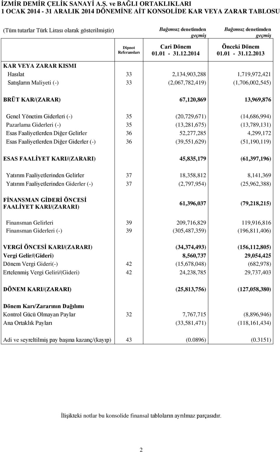 2014 Önceki Dönem 01.01-31.12.